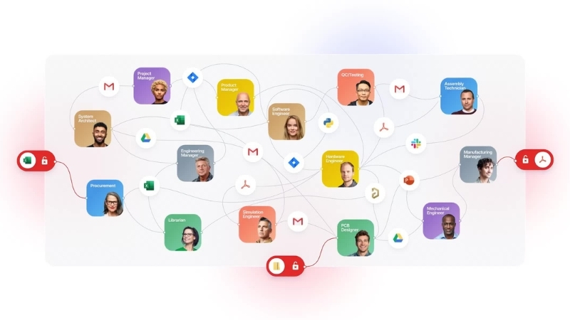 Thiết kế PCB toàn diện