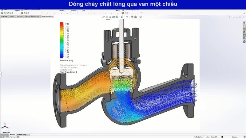 Mô phỏng dòng chảy và truyền nhiệt