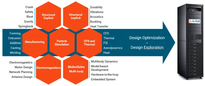 PCBGVN Facilities